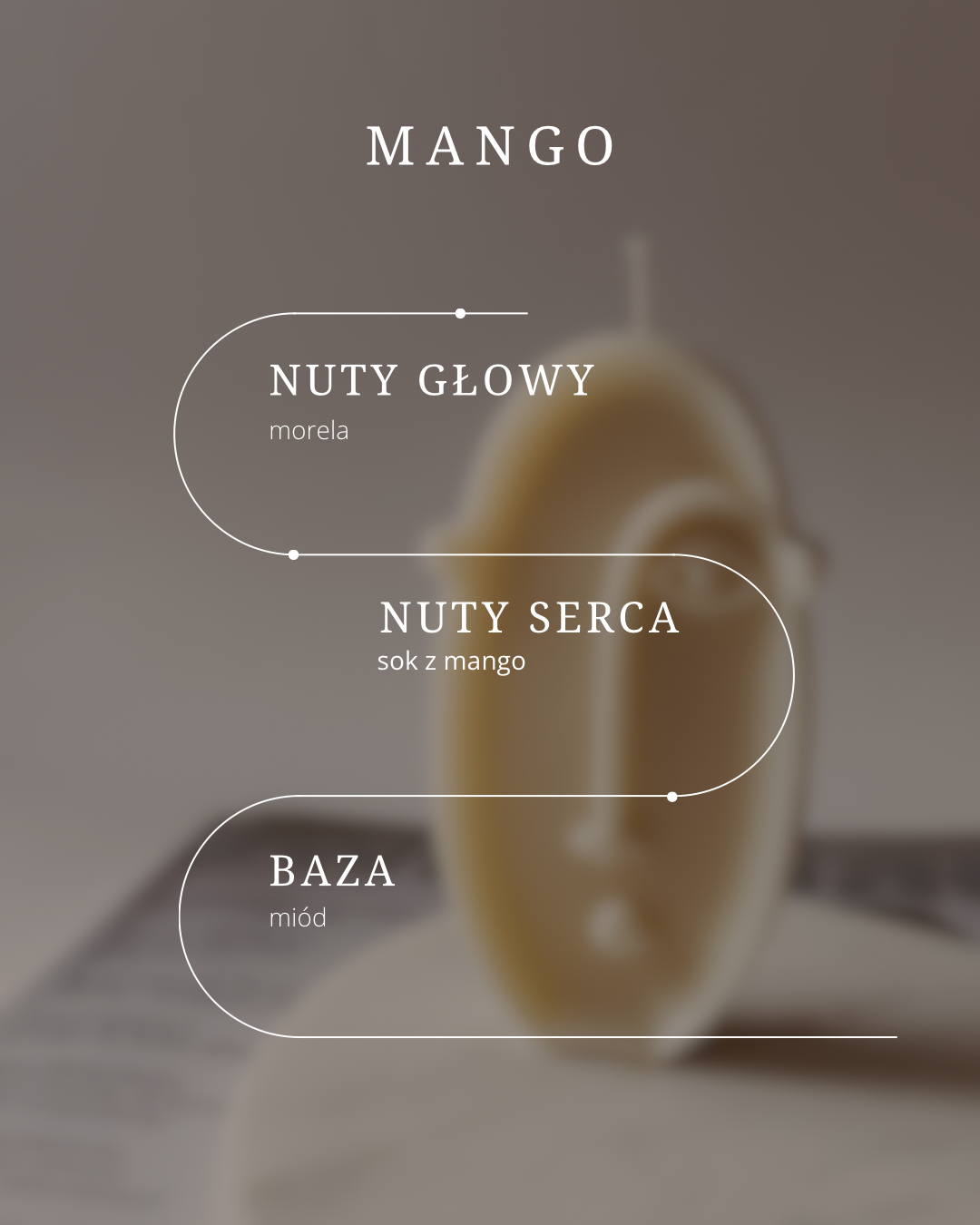 nuty zapachowe świecy mango
